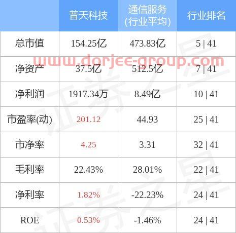 普天科技