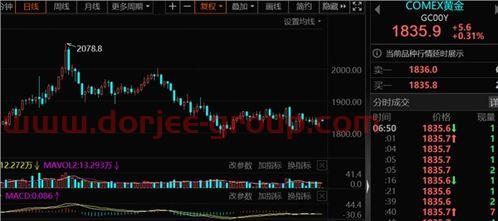 伦敦黄金价格实时
