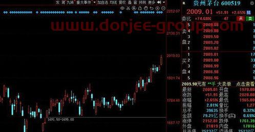 东方证券股票交易软件下载