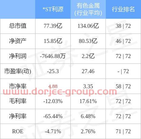 st利源股票股吧