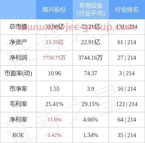 002757南兴股份股吧