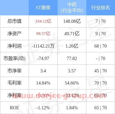 康美药业股吧