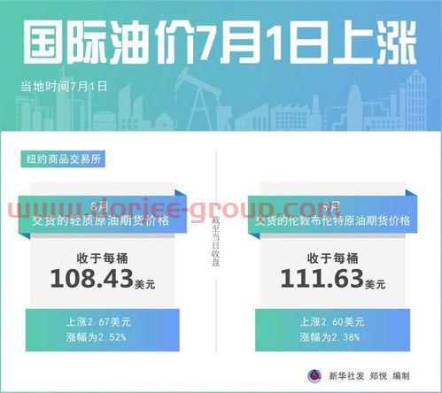 国际原油的价格走势图油价网