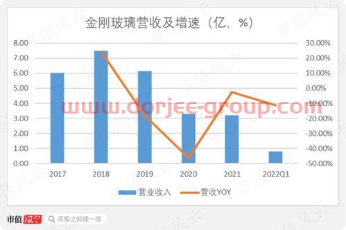 金刚股吧