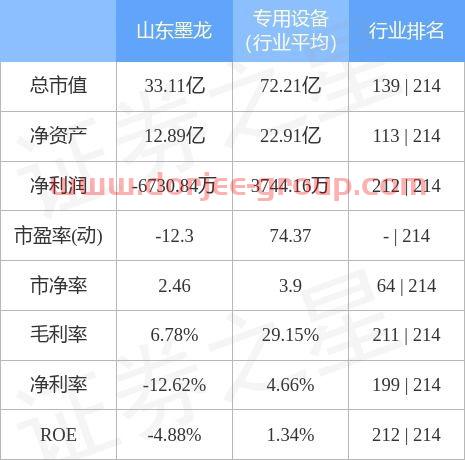 山东墨龙股票