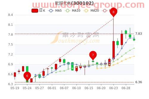 光一科技股票股吧