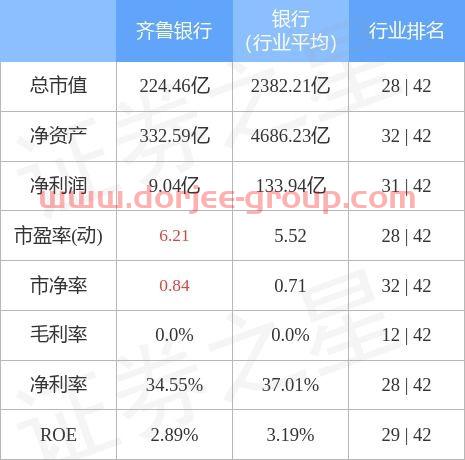 齐鲁证券网