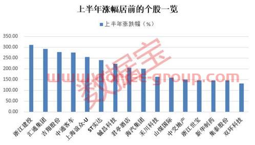 金融界股