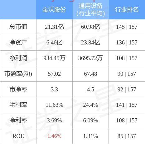 300984金沃股份股吧