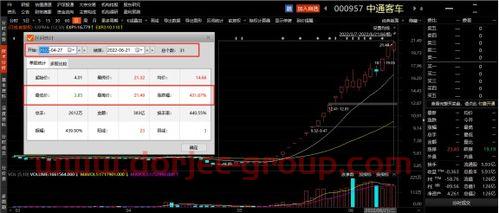 新能源汽车概念股