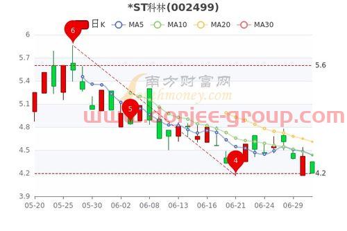 st榕泰股吧