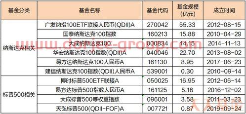 基金上证指数