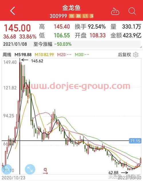 房地产股票有哪些龙头股份