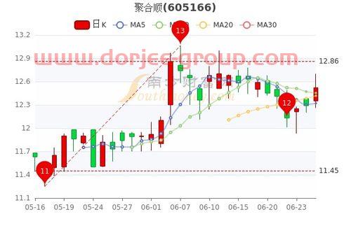 南京中商股票现价