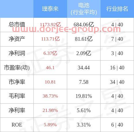璞泰来股吧