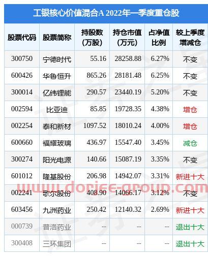 工银瑞信核心价值基金净值