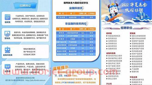 万家基金招聘