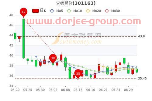 大连重工股吧