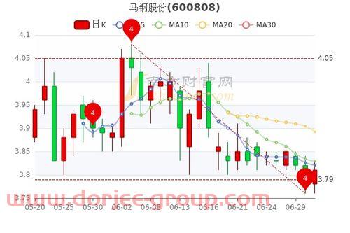 应流股份股吧