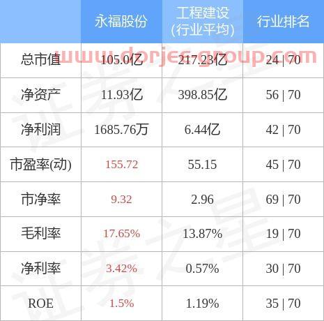 永福股份股吧