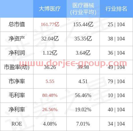 大博医疗股票股吧