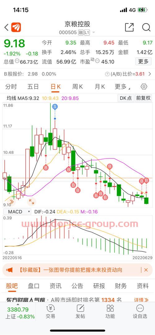 京粮控股(000505)股吧