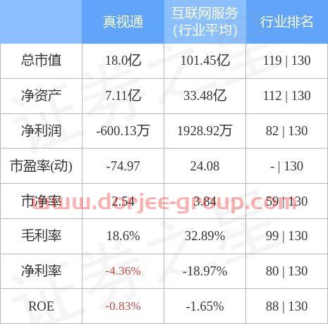 真视通股票股吧