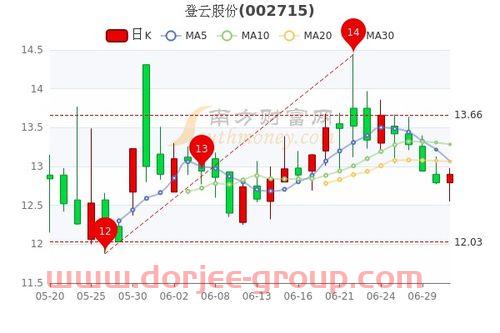 买股文是什么意思