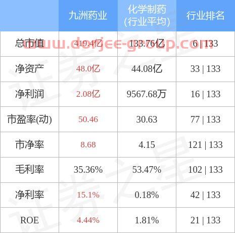 九洲药业股票股吧