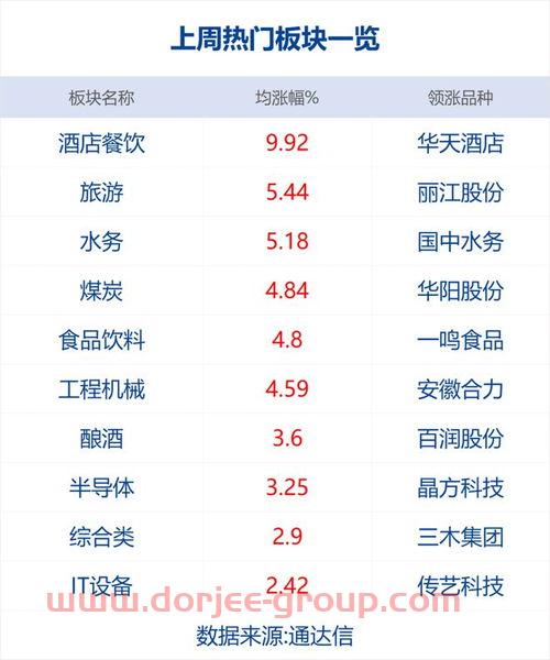 宏信证券有限责任公司
