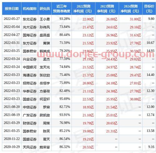 中材国际(600970)股吧