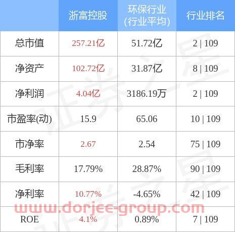 002266浙富控股股吧