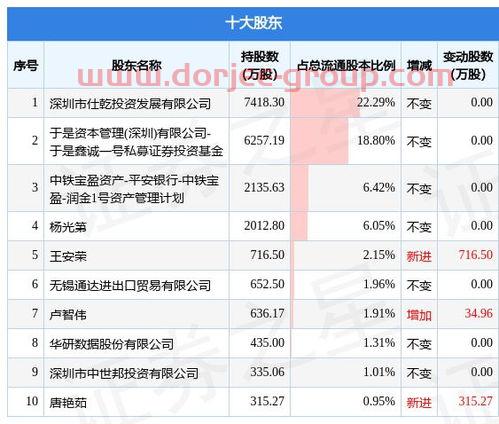 威龙股份股吧