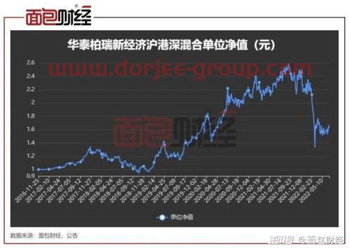 联发科 股票