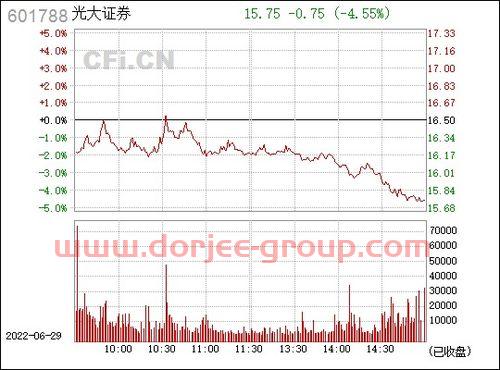 光大证券*招聘2021