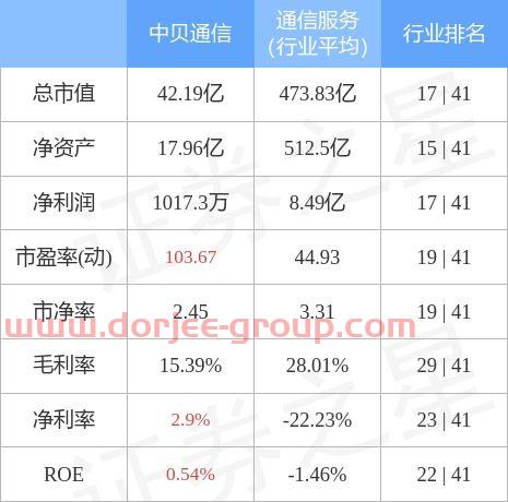 中贝通信股吧
