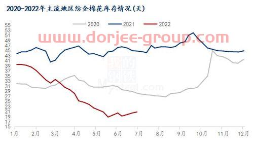2020年棉花期货行情