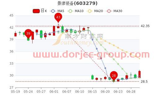 景津装备股吧