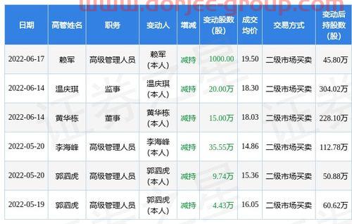 傲农生物股吧