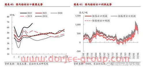铝价格 今日铝价行情