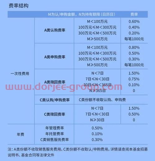 广发聚丰基金净值查询今日价格表