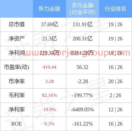 新力金融
