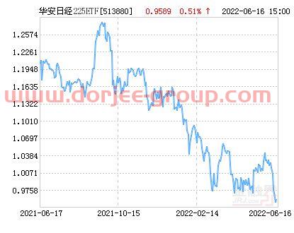 金融界基金每日净值
