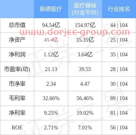振德医疗股吧