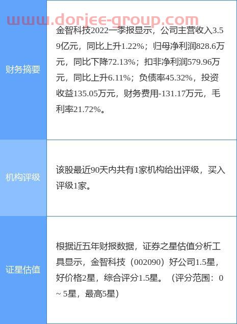 002090金智科技