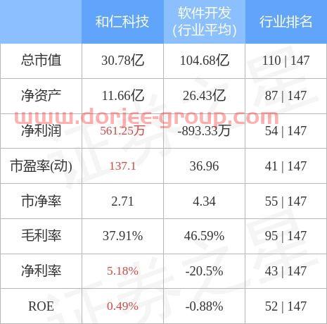 和仁科技股票股吧