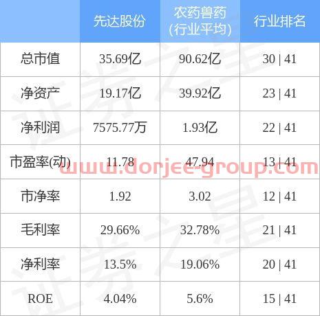先达股份股吧