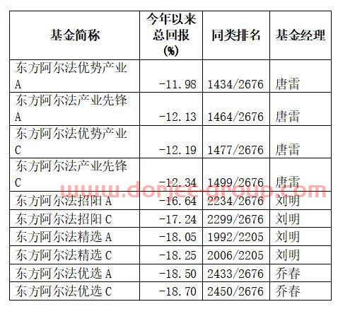 基金十大重仓股