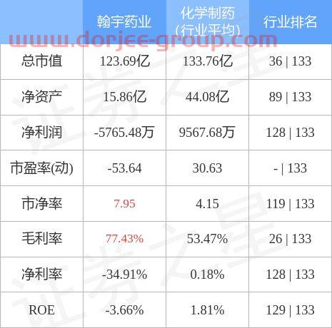 翰宇药业