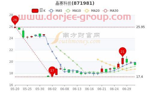 杰赛科技股票